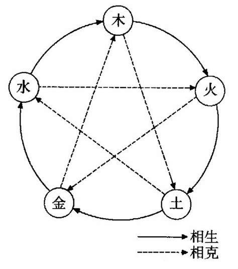 木剋土性格|木克土:出處,釋義,原始意義,中醫觀點,化解方法,化解依。